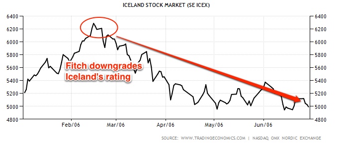 iceland stock market andbanks